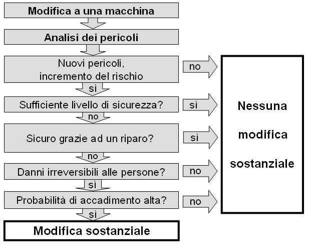 329A.7.i-Aenderungen